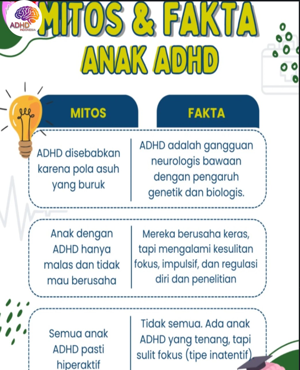 Mitos dan Fakta Seputar ADHD yang Beredar di Kota Padang
